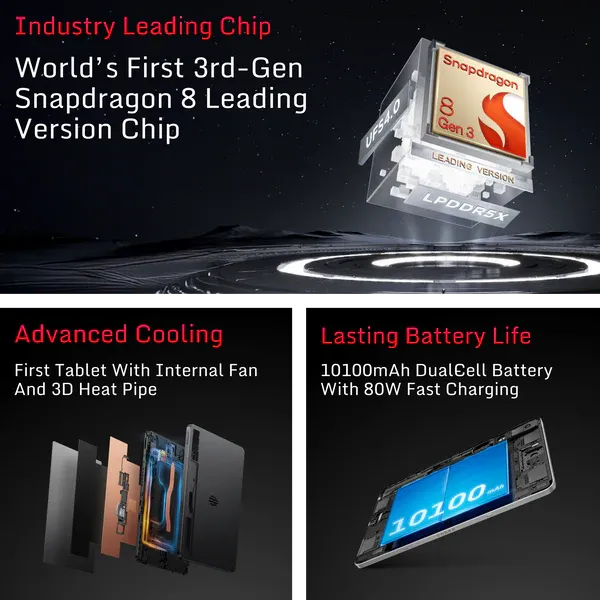 Redmagic Nova Gaming Tablet 512gb+16gb Ram 10.9 Inch Wifi Tablet